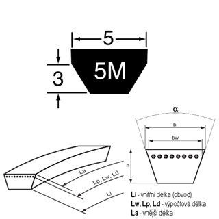 10033_Klinovy-remen-tech-5M-PUR-Bando.png