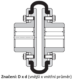 42011_Hridelova-spojka-Periflex-nakres_periflex-graficky-HPC.png